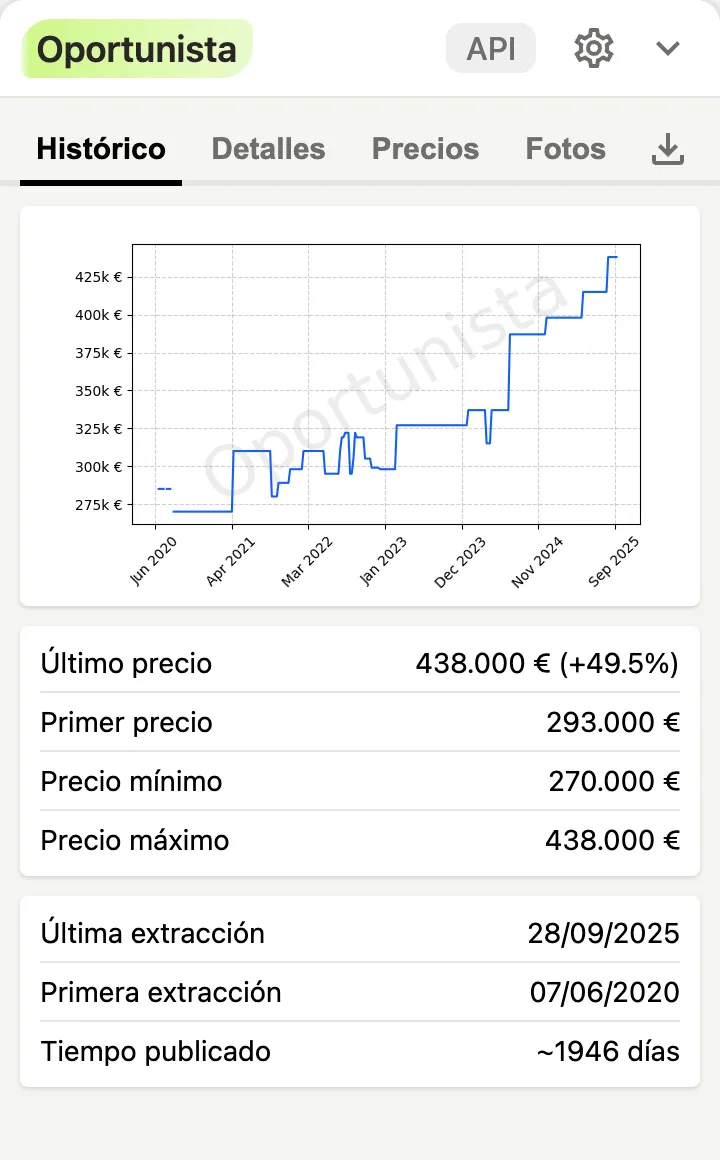Extensión de Google Chrome para ver el histórico de precios en los anuncios de Idealista.